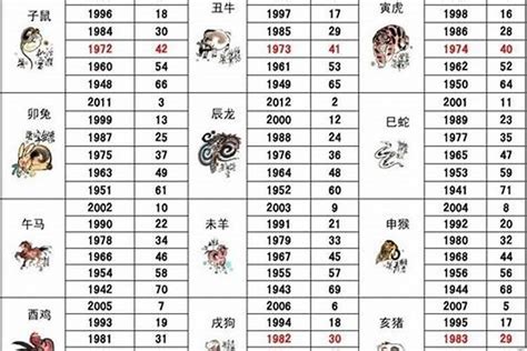 86年属什么|86年属什么 1986年属相几点出生好命